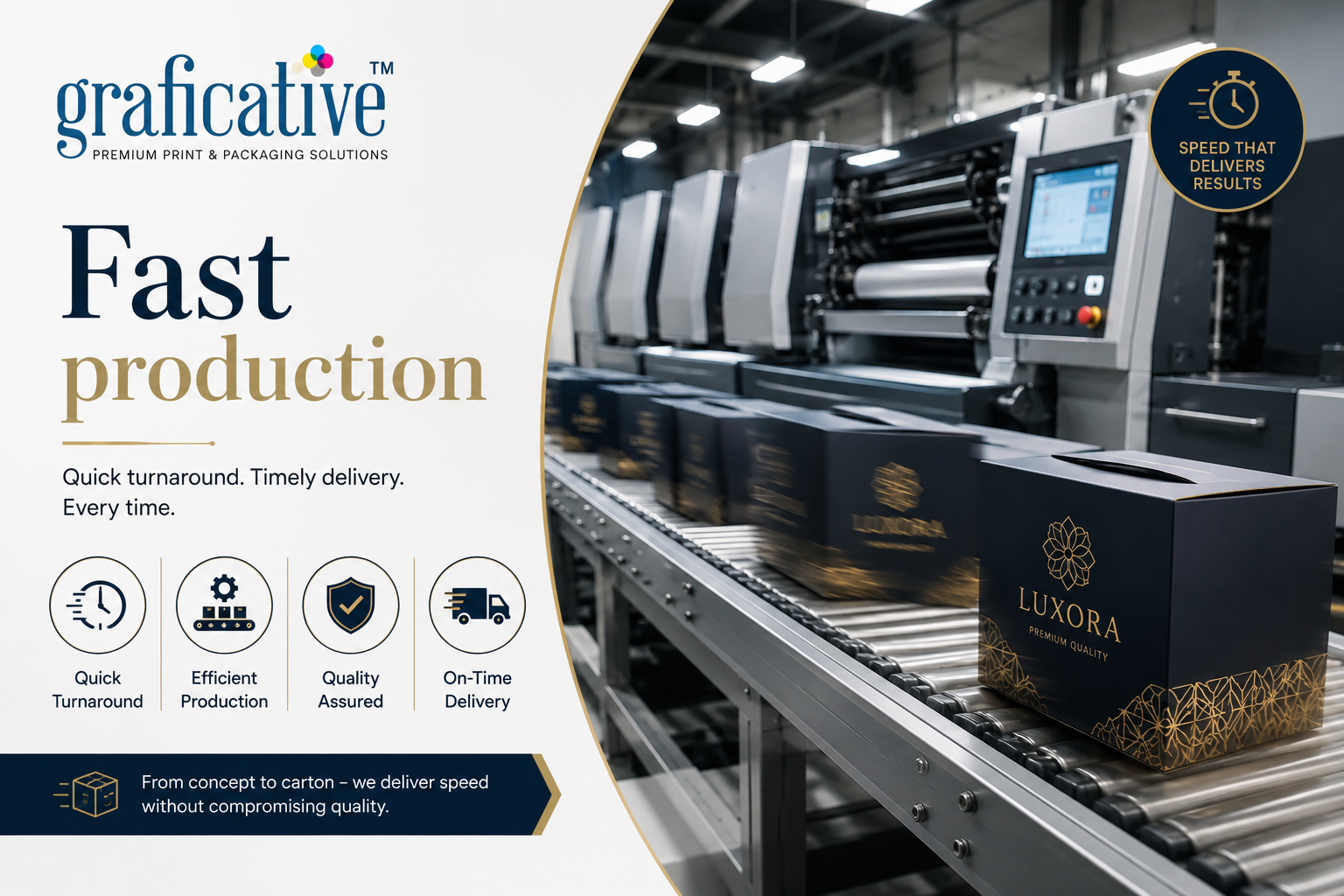 Fast production